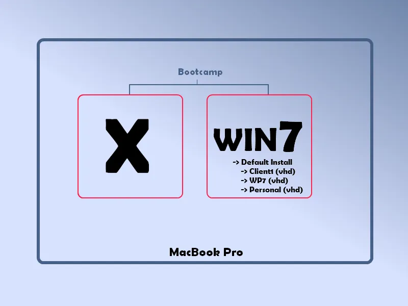 mbp_vhd MacBook Pro, Windows 7 and VHD