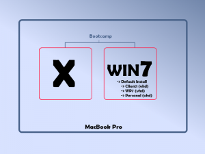 MacBook Pro, Windows 7 and VHD