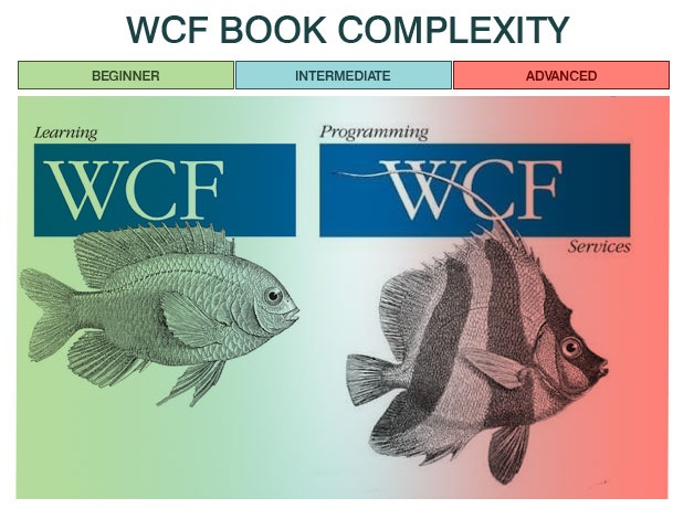 wcfBookComplexity